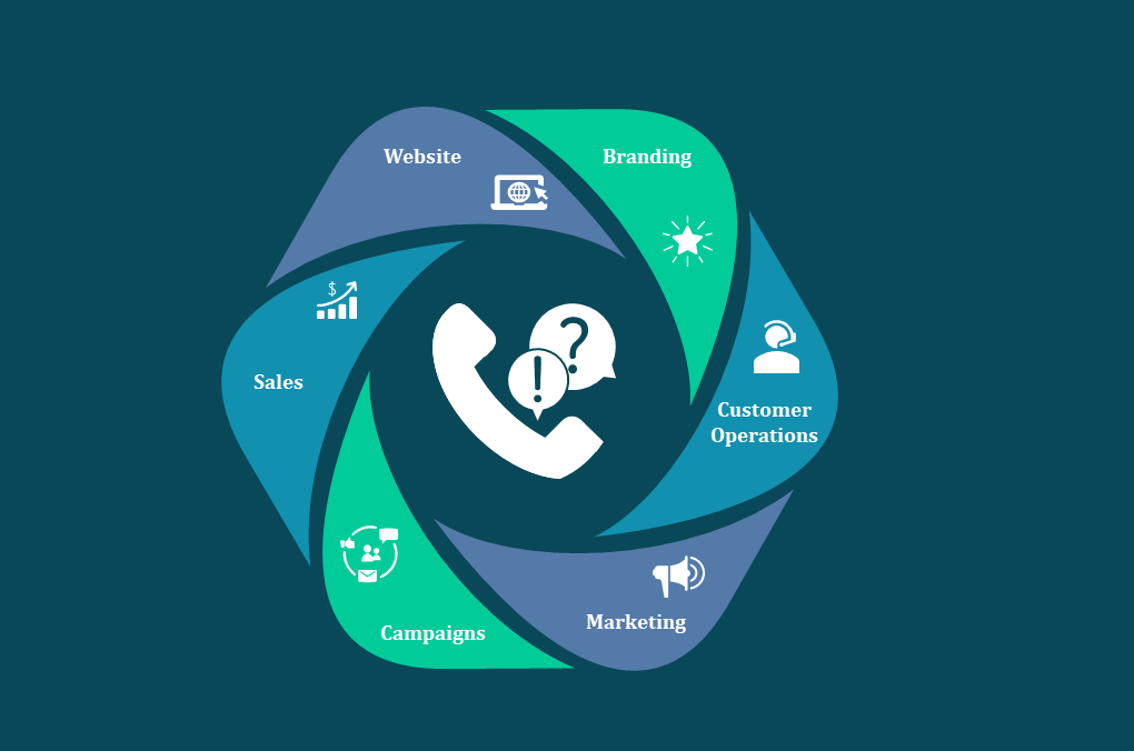 CLIENT SOLUTIONS